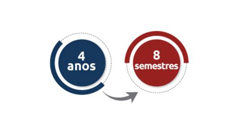 12 semestres são quantos anos.
